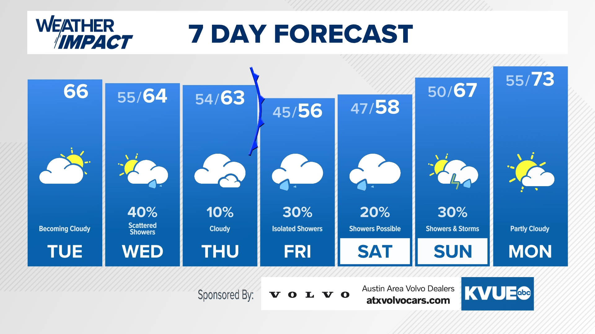 Cloudier with showers for the next 24 hours.