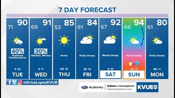 Forecast: Strong to severe storms possible Tuesday; Cold front Wednesday