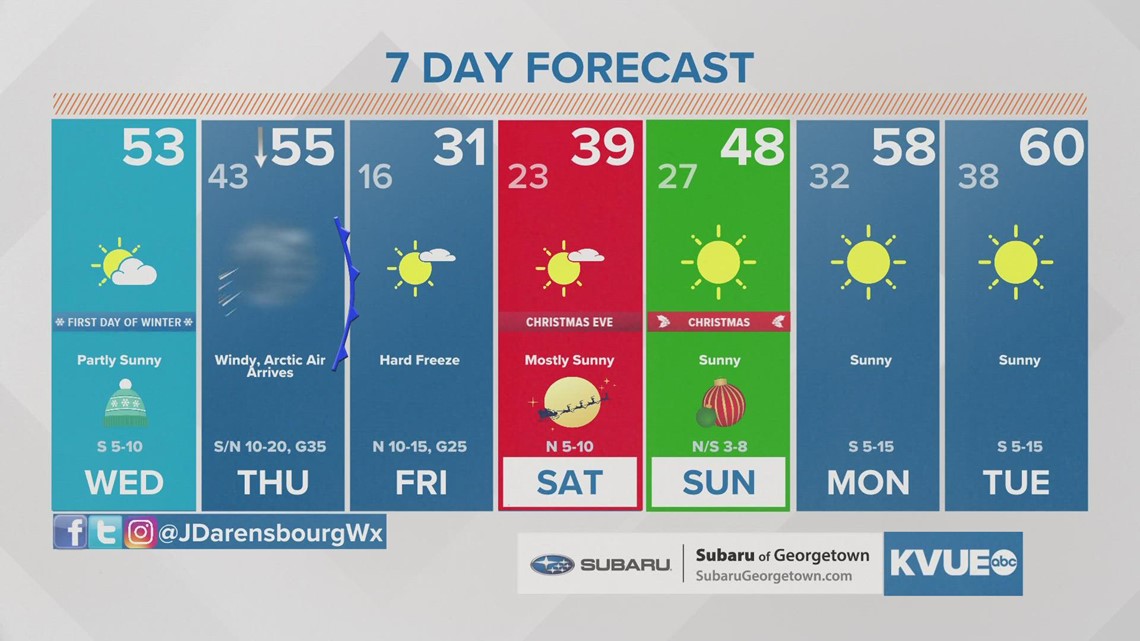 Austinarea weather December 21st Midday forecast with Meteorologist