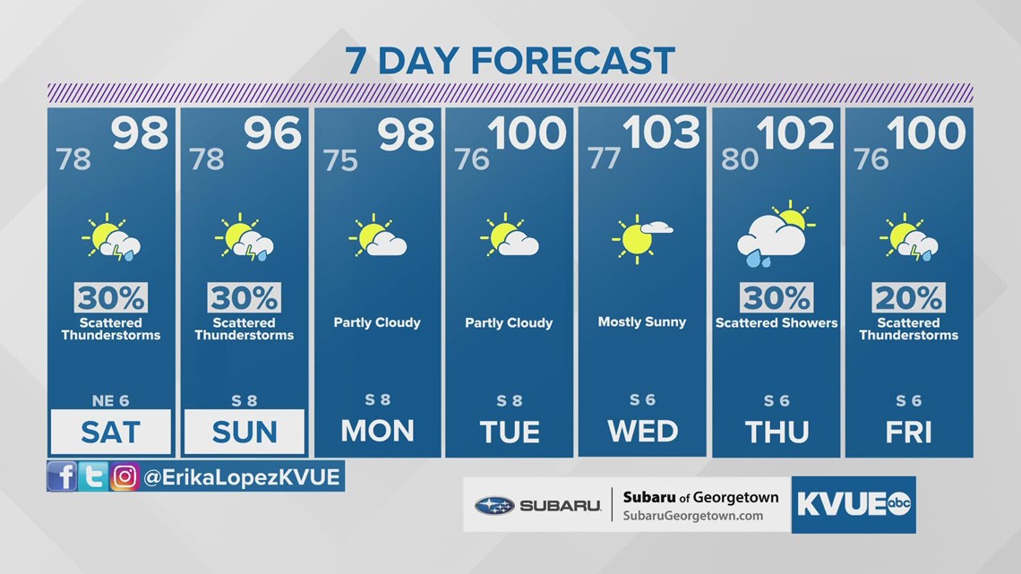 10 Day Forecast on KVUE in Austin