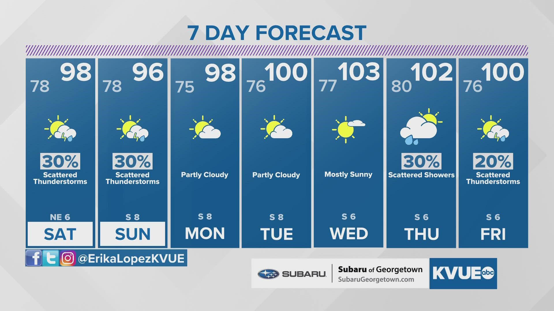 10 Day Forecast on KVUE in Austin