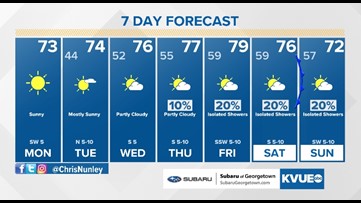 Forecast: One more chilly night; afternoon temps continue to trend warmer