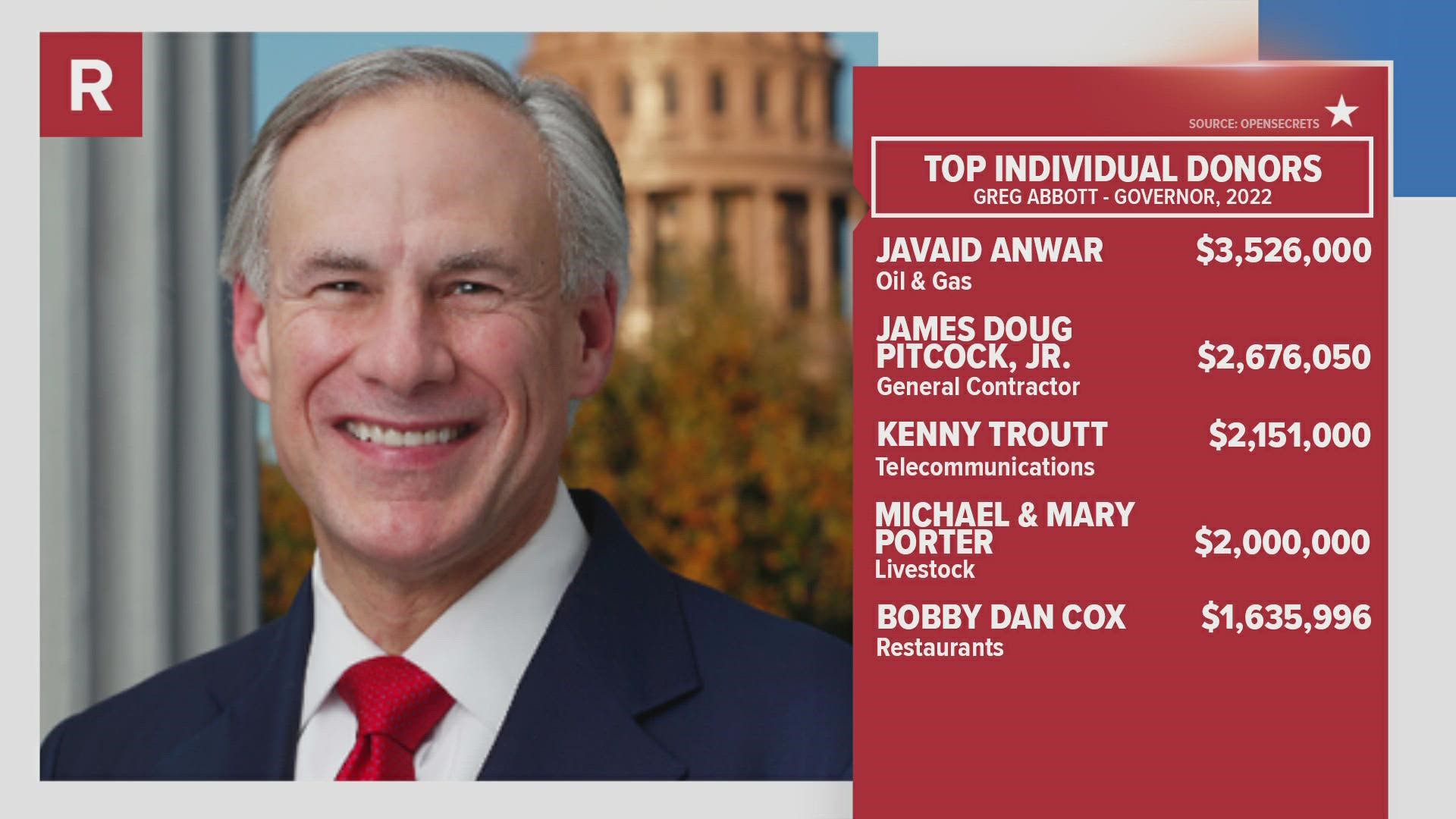 KVUE looked at who is giving the most to the state's top candidates. Here are the totals for the governor's race.