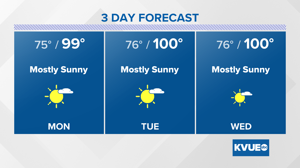 Classic lateAugust weather to start the week, small rain chances by Thursday