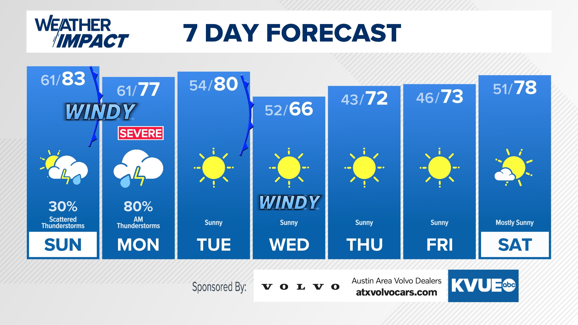 Tracking a pleasant Saturday night but storms return Sunday night into Monday