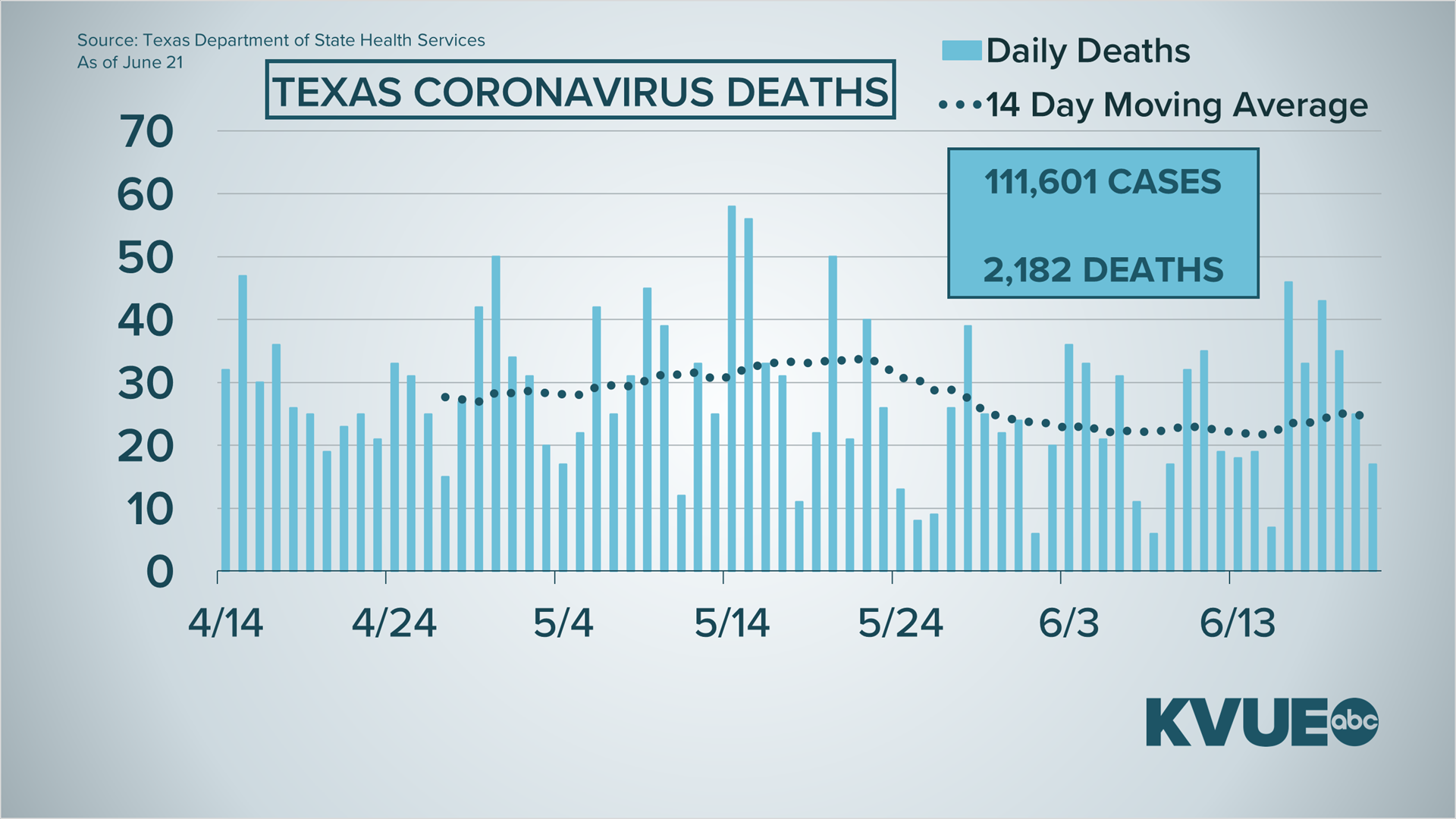 Coronavirus in Austin, Texas: What to know Sunday | kvue.com