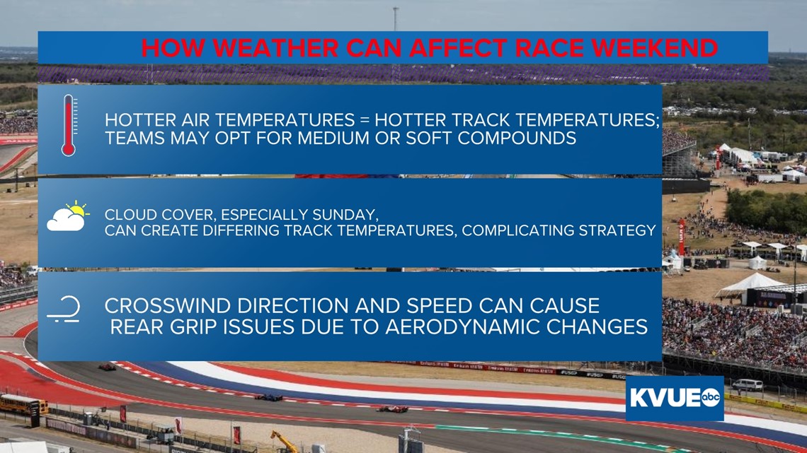 F1 United States Grand Prix How Austin Weather Could Impact Race 7409