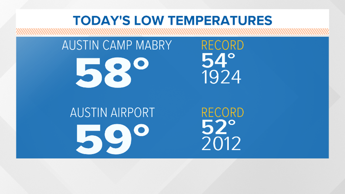 Rainfall totals Austin How much rain did Central Texas get?