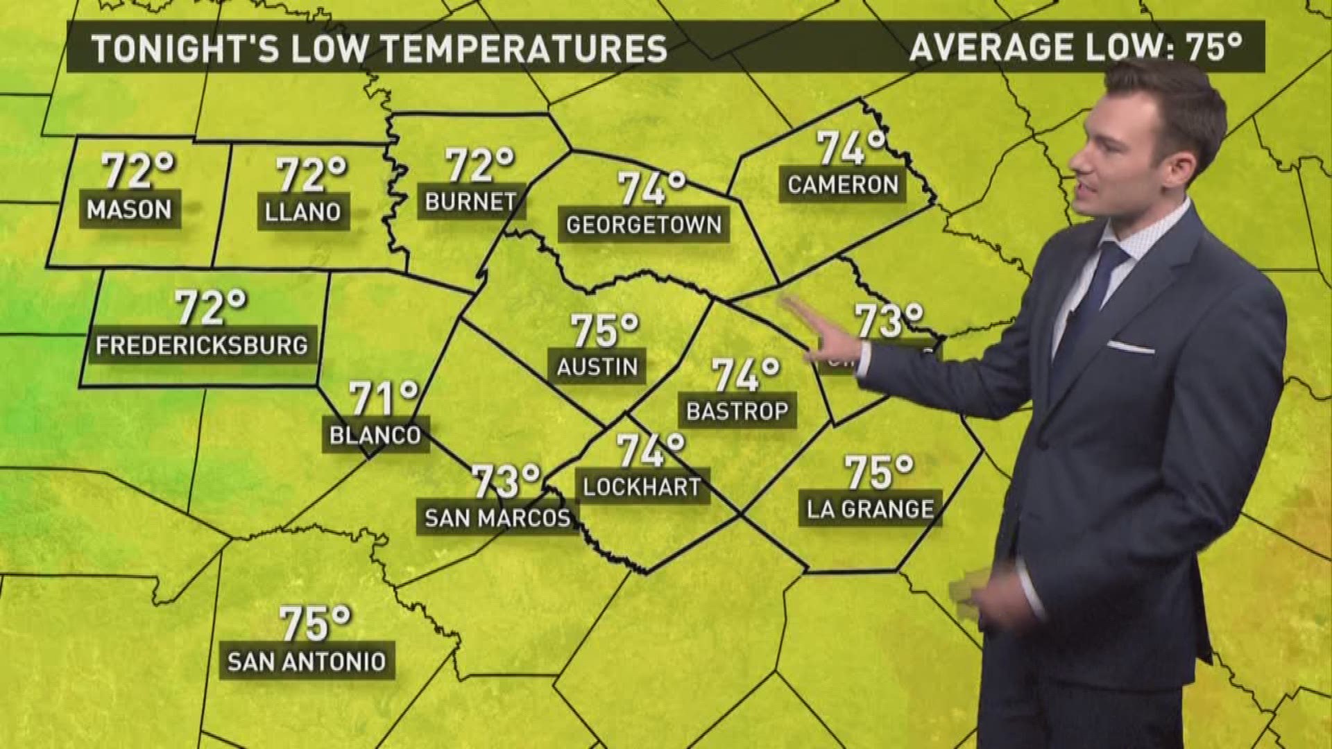 KVUE Weather Forecast