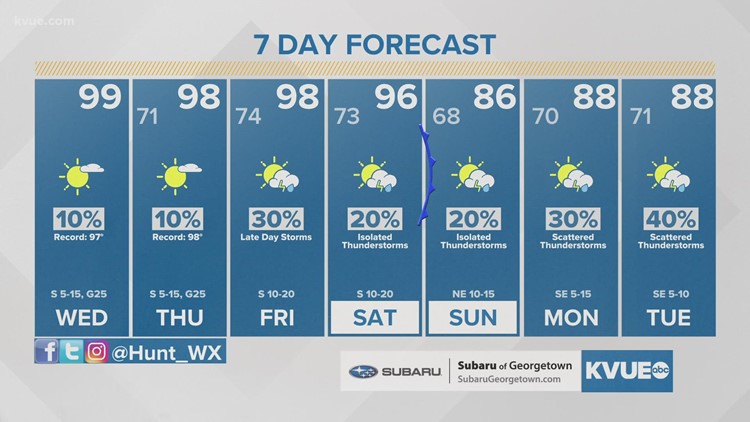 Austin-area weather: May 18th morning forecast with Meteorologist Hunter Williams