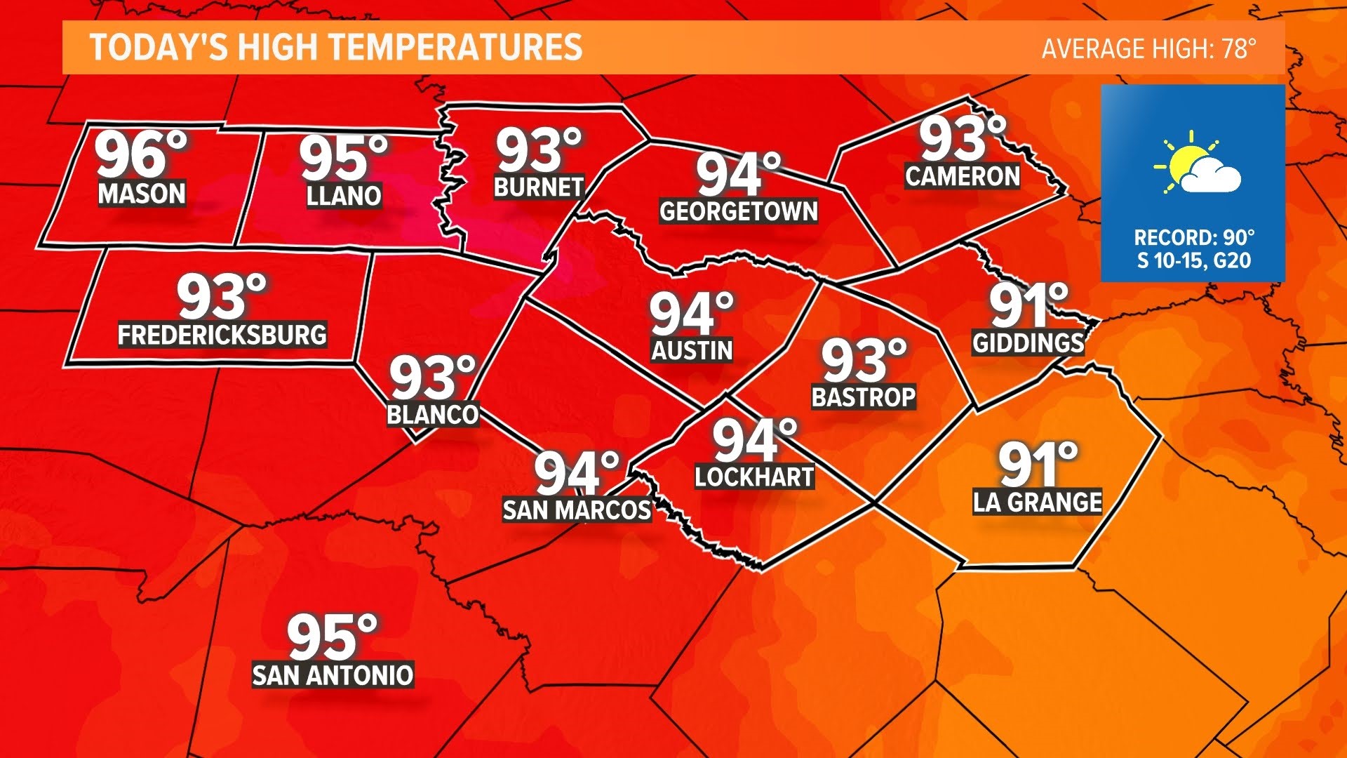 Recordbreaking heat expected Monday