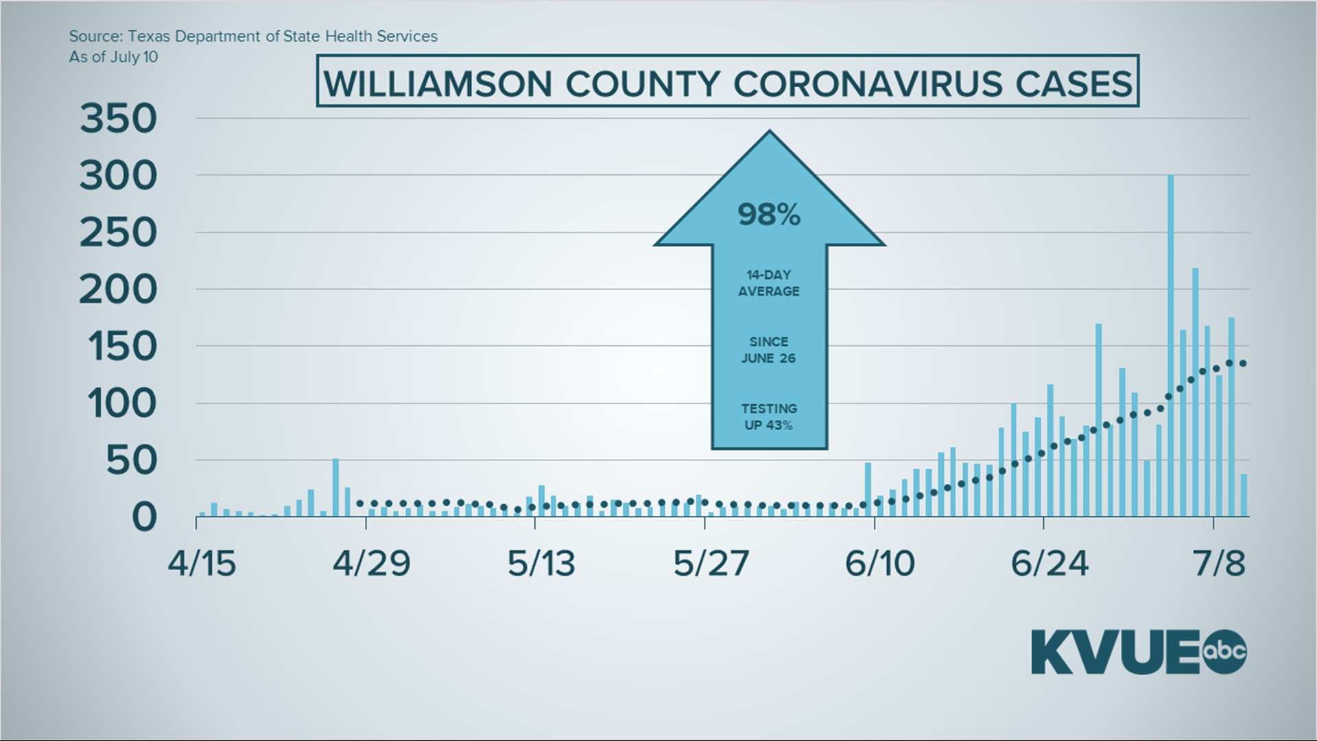 Coronavirus in Austin, Texas What to know July 10