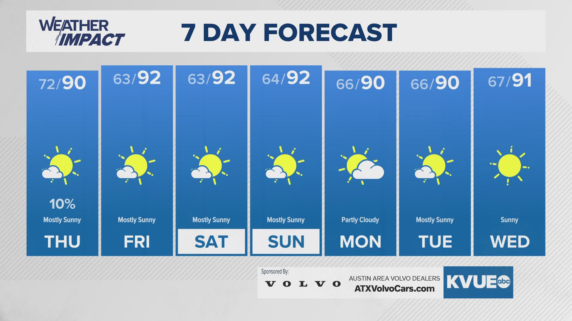 ACL 2025 lineup revealed: Who’s headlining, who's returning kvue