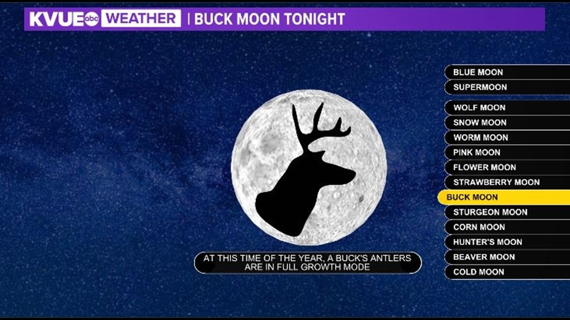 Buck Moon 2025 How To Watch And Where To Stream Jenda Margalit