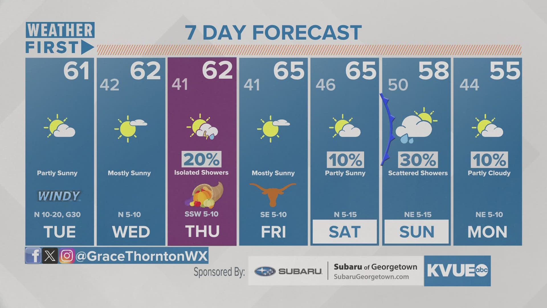 Cool-weather continues through the rest of our holiday week. Another cold front this weekend will bring widespread rain chances to Central Texas.