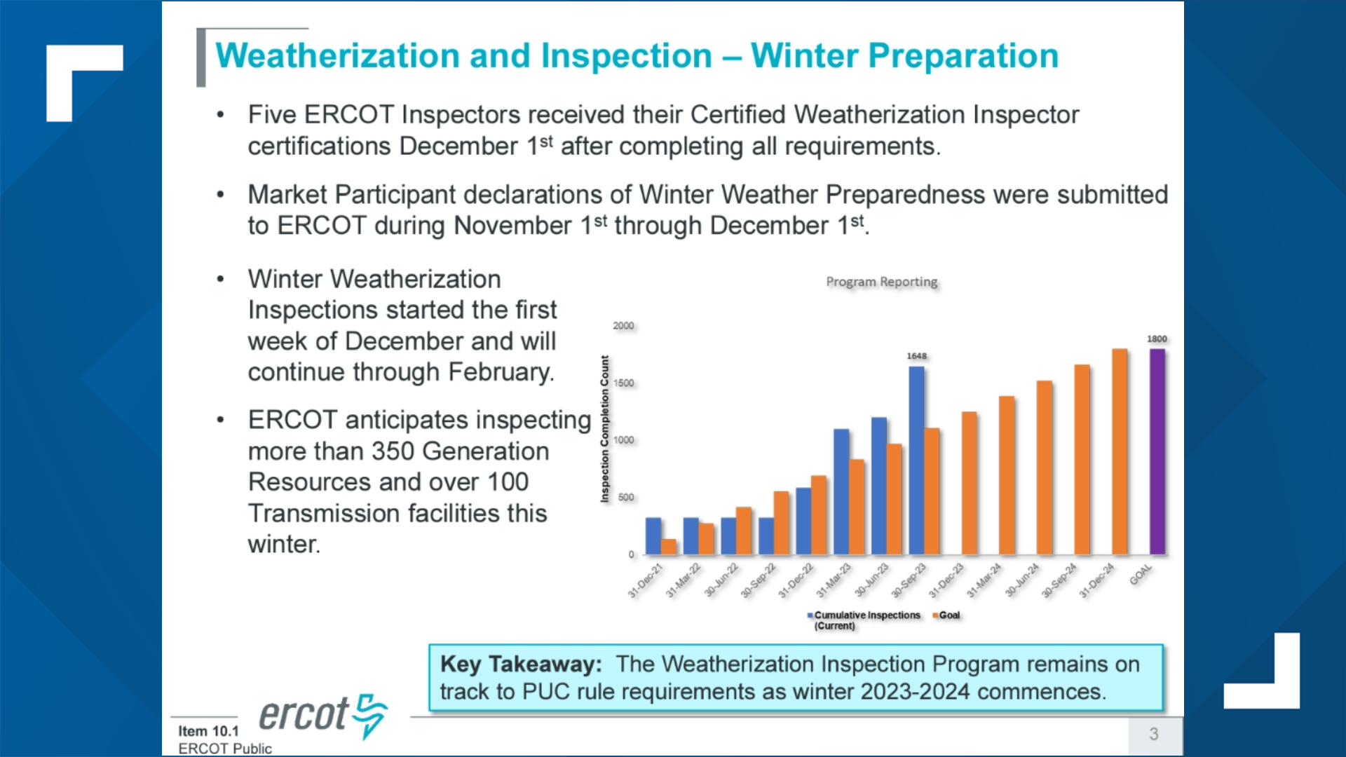 ERCOT Issues Notice For Texas Power Grid Ahead Of Polar Blast | Kvue.com