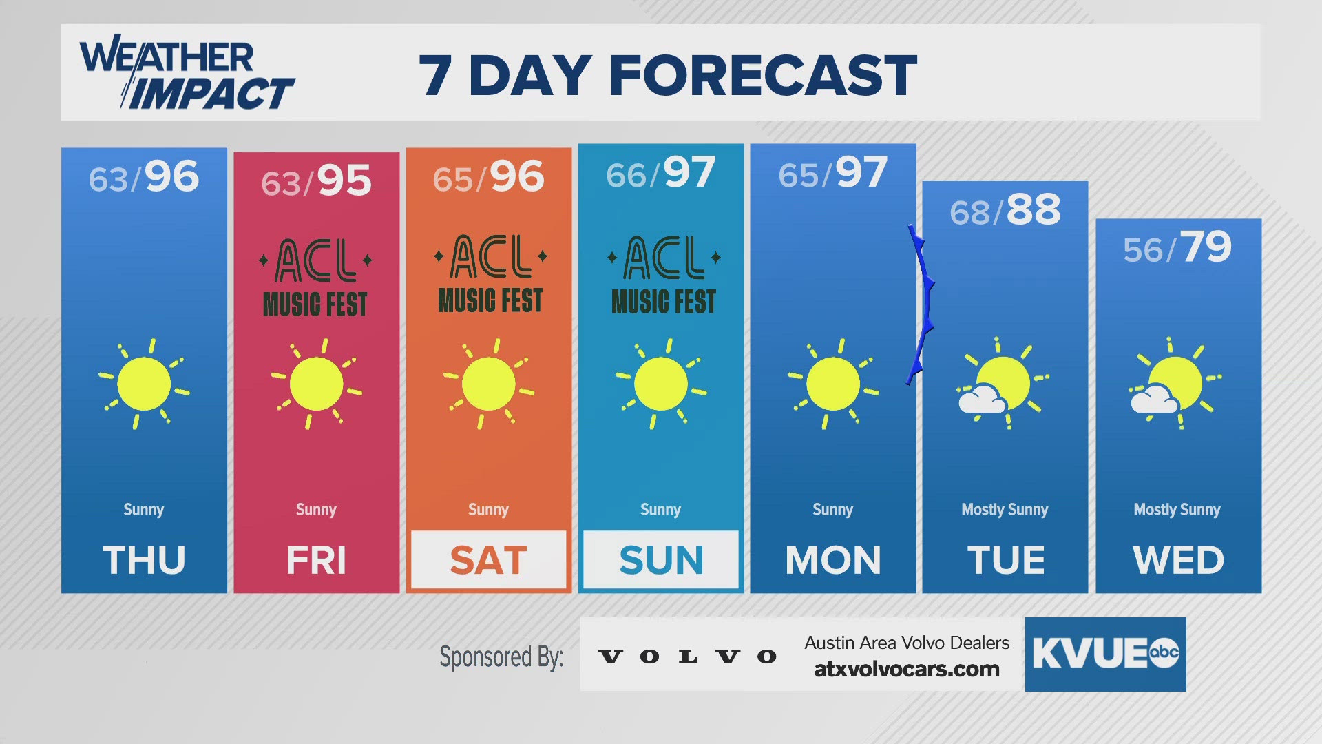 Hot through the weekend, but changes arrive next week.