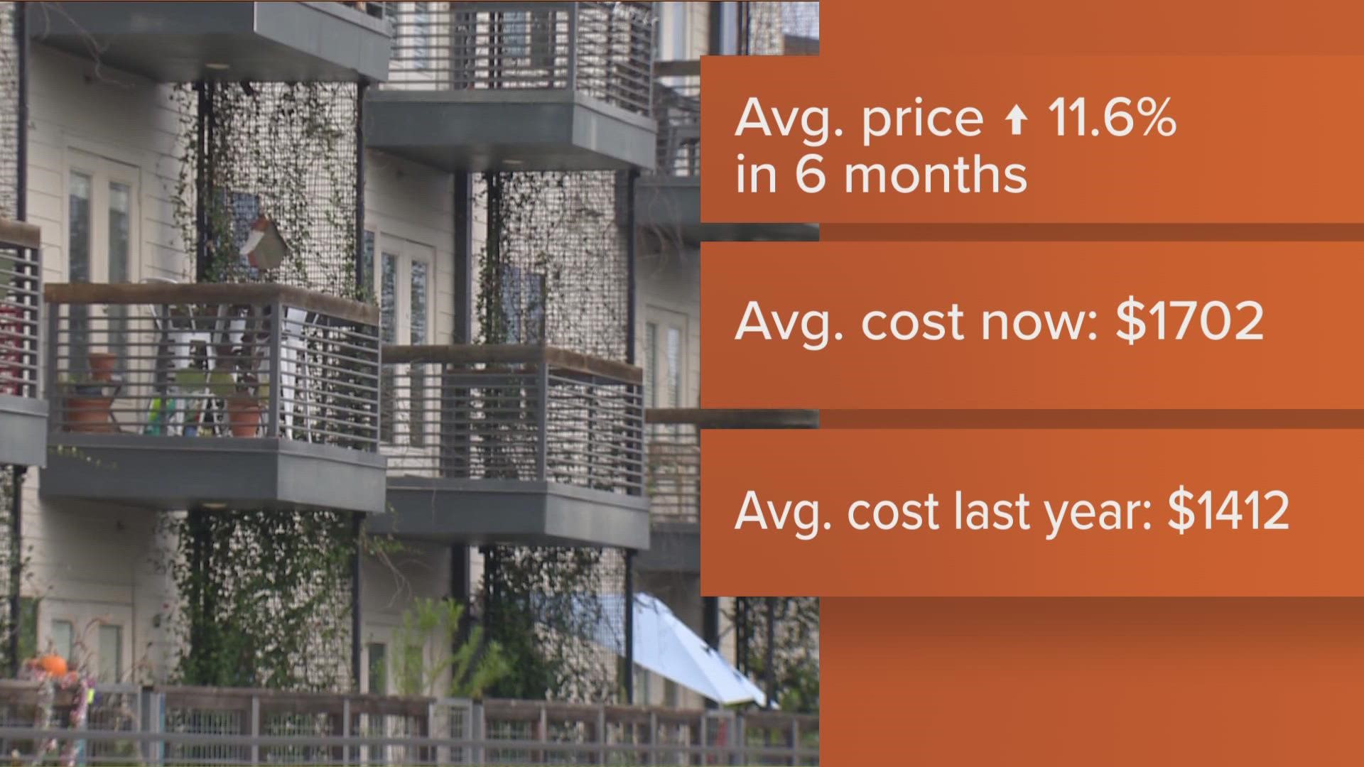 Experts say the cost of renting an apartment anywhere in Central Texas is at an all-time high.