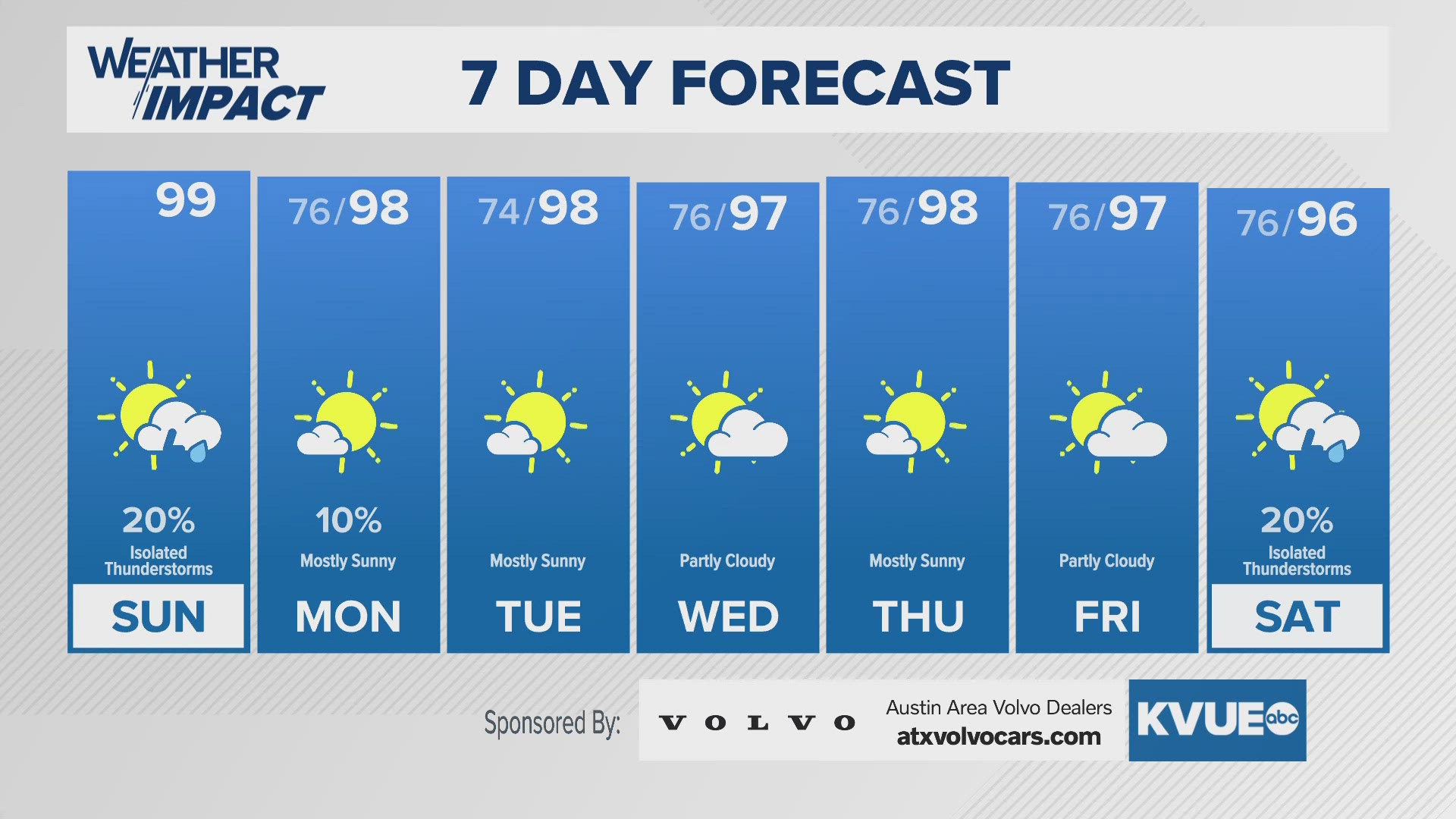 Hot and humid for the foreseeable future.