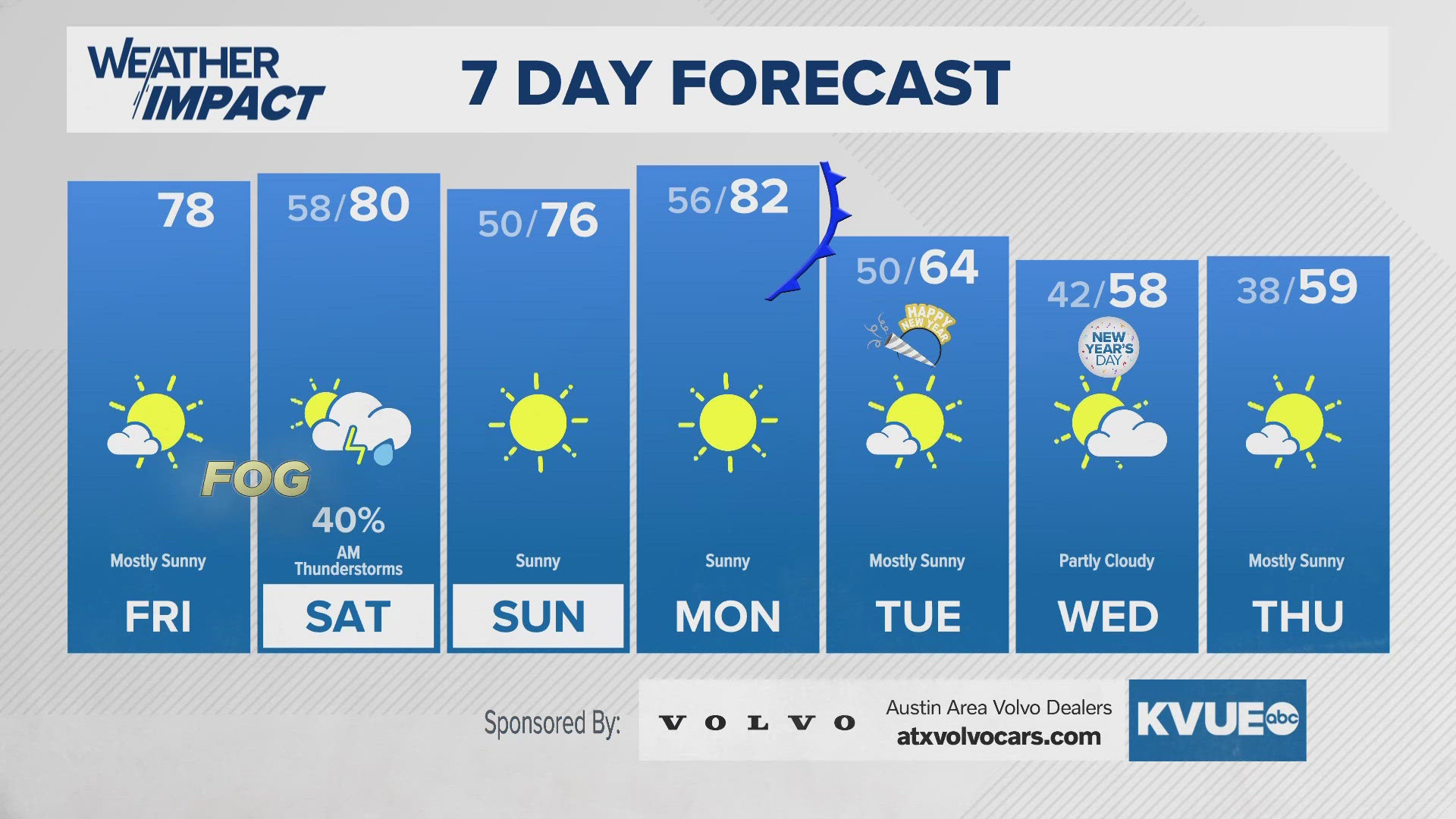 Austinarea weather December 27th midday forecast with Meteorologist