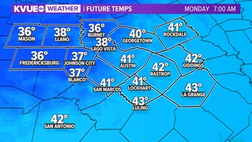 Austin forecast: Texas Longhorns versus Kansas Jayhawks