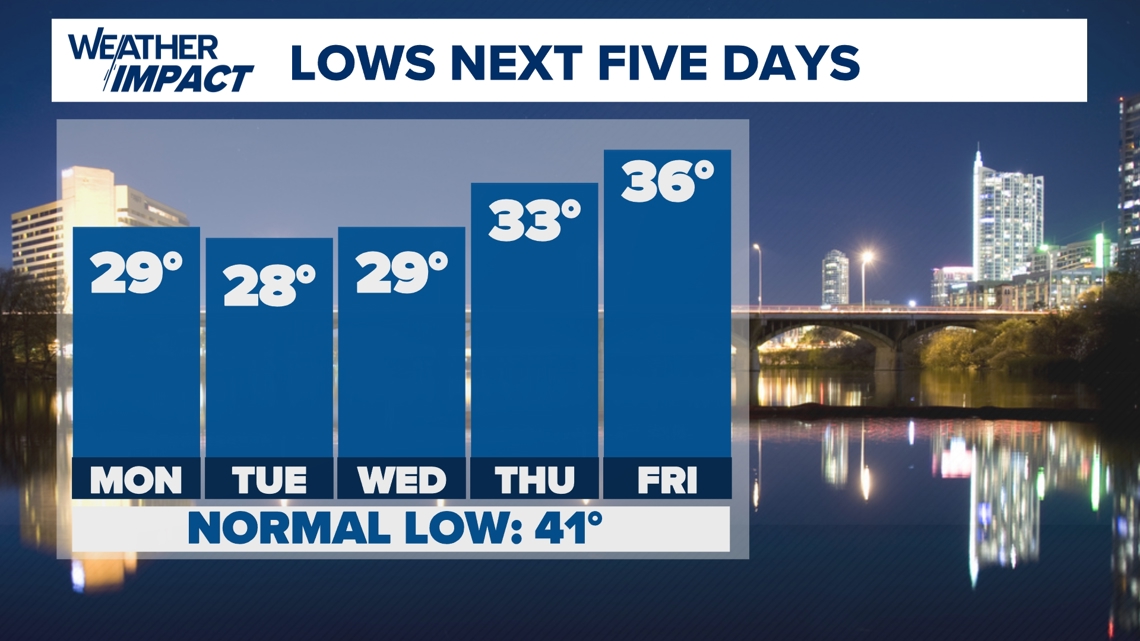 Will it snow in Austin? Cold temperatures bring winter weather chances ...