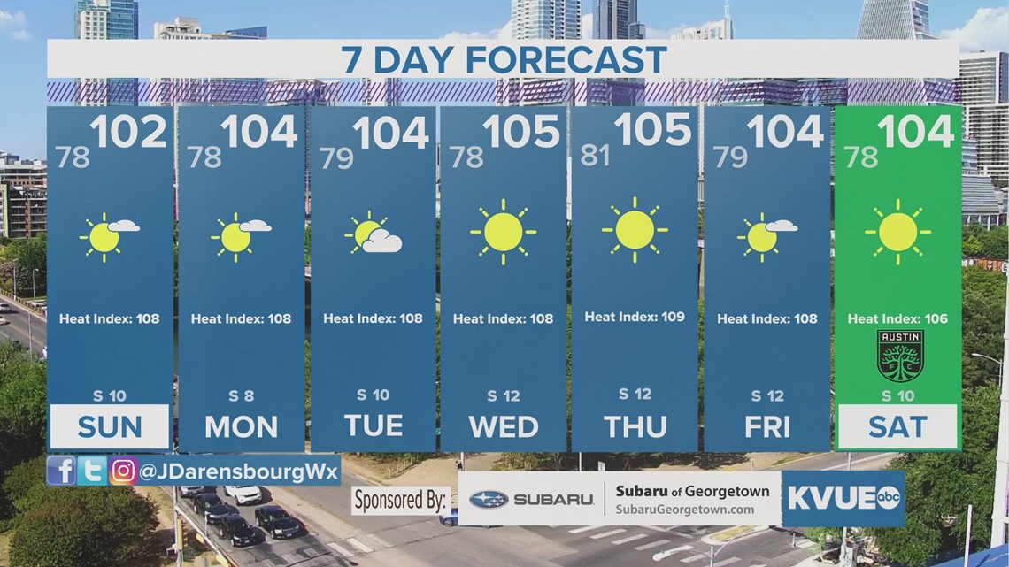 Austinarea weather July 8th evening forecast with Meteorologist Jordan Darensbourg