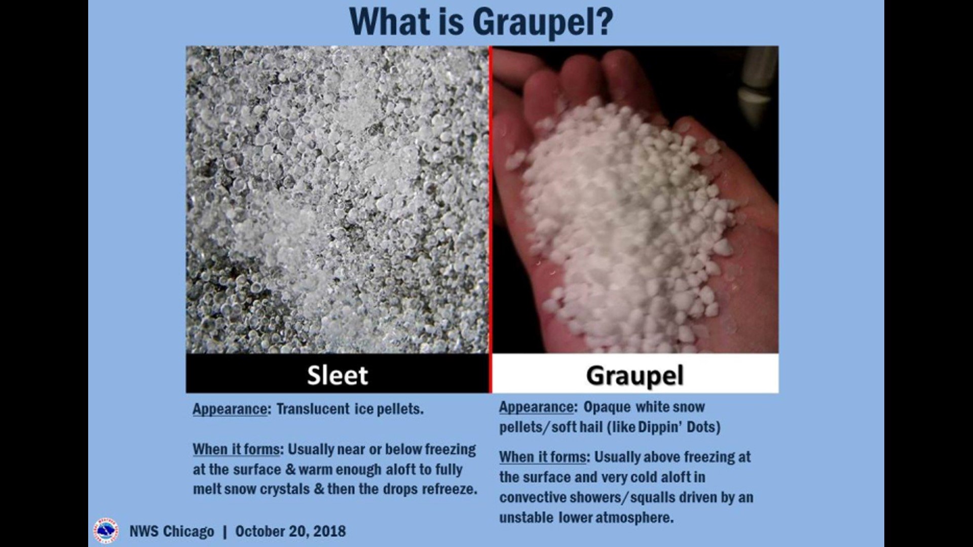 Sleet or graupel What's the difference?