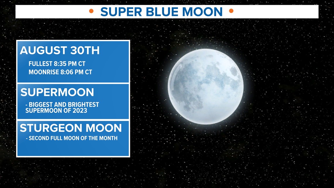 What is a blue moon and supermoon?