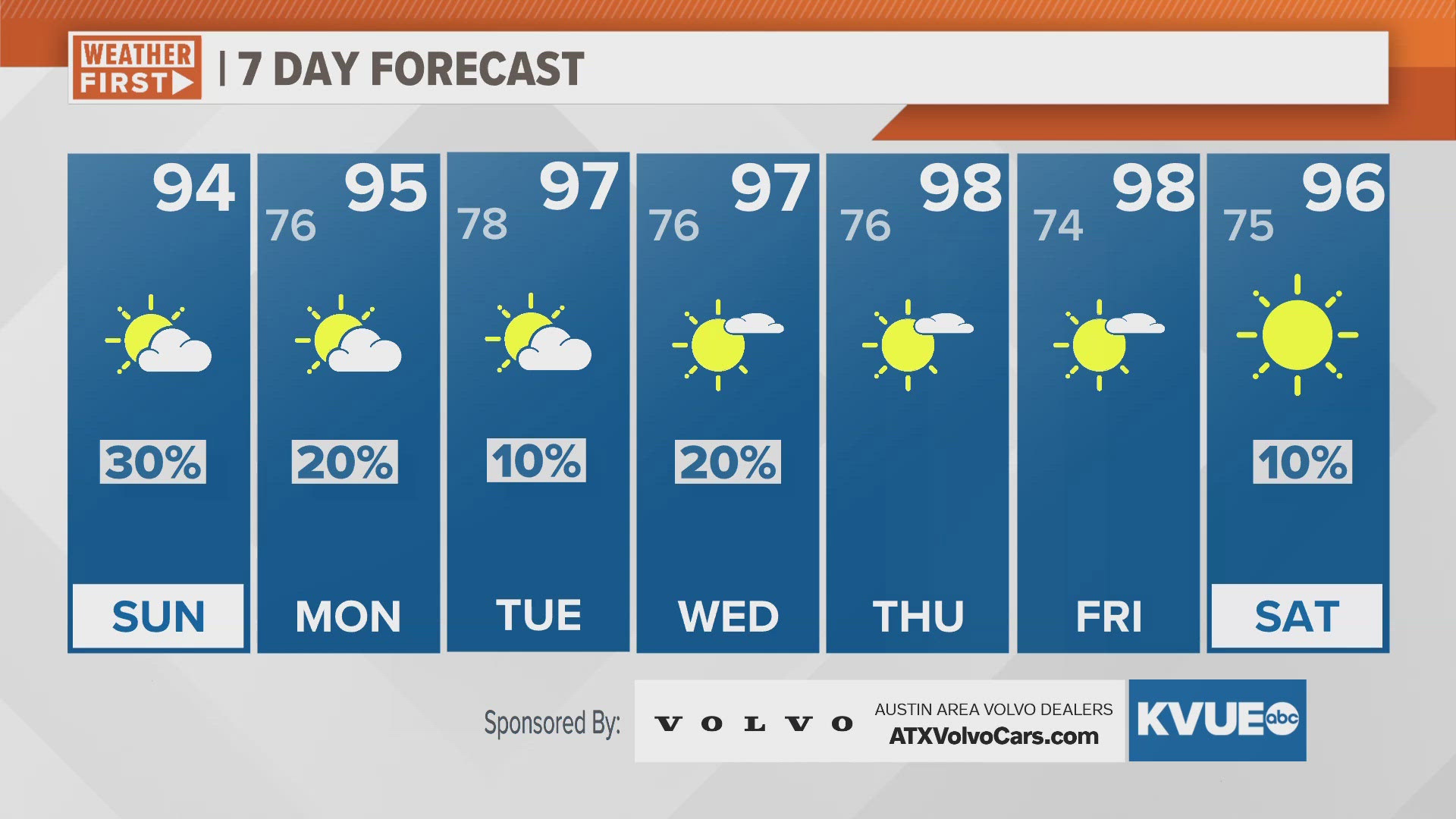 Risk for stormy weather in the east today. Hot and humid too.