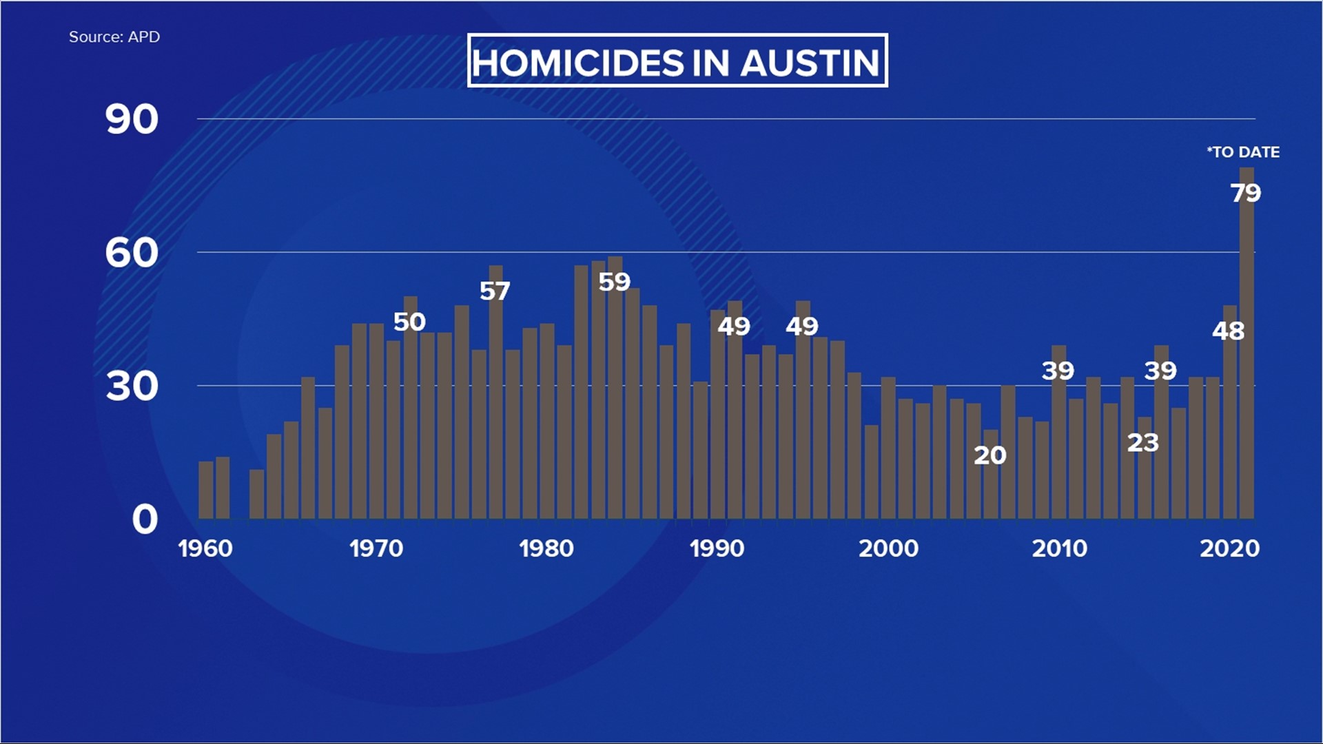 Man found dead in stairwell of North Austin apartment complex | kvue.com