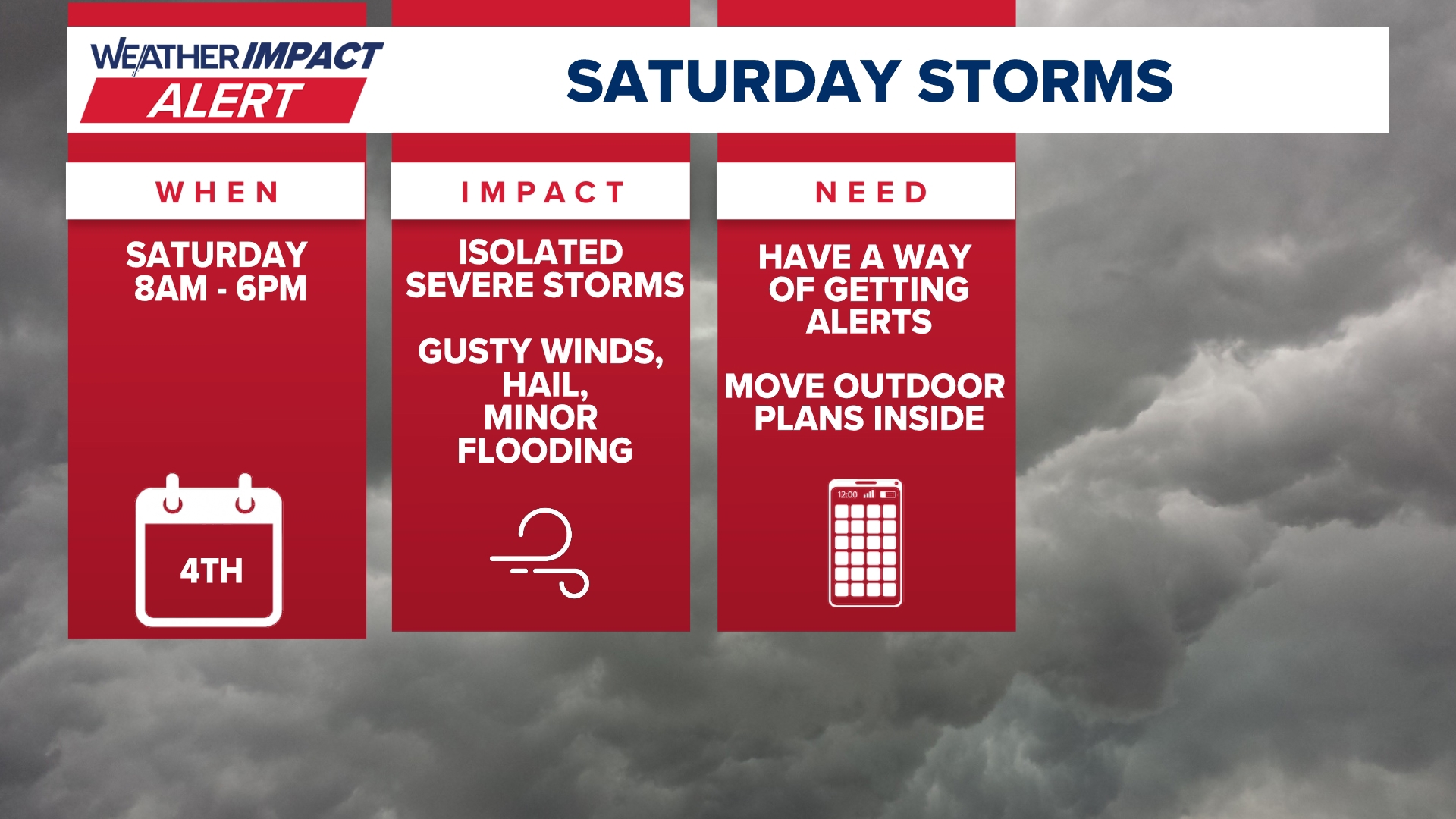 Weather Impact Alert | Isolated severe storms possible Saturday | kvue.com