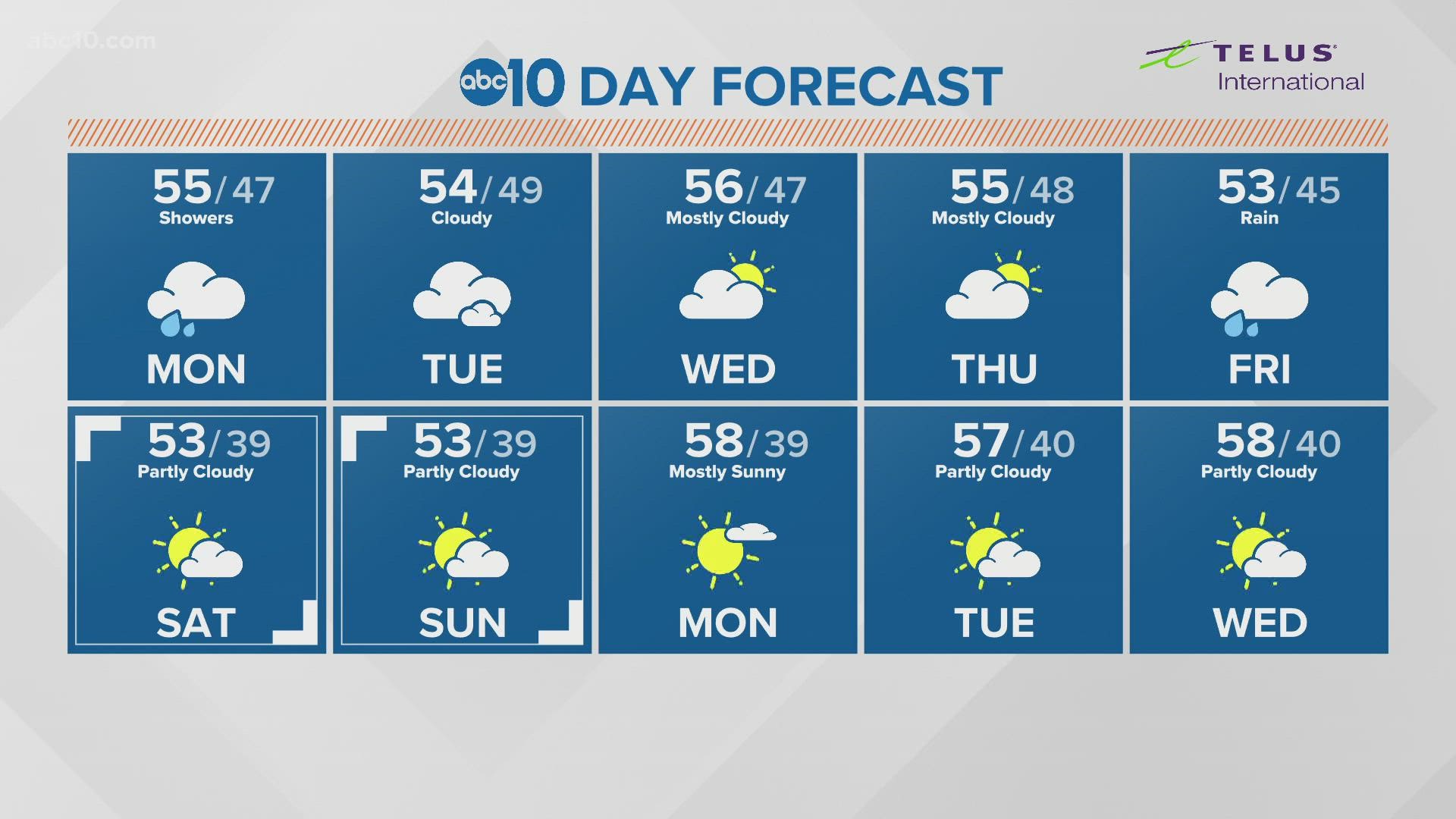 Rob Carlmark explains how the next 10 days of weather will look.