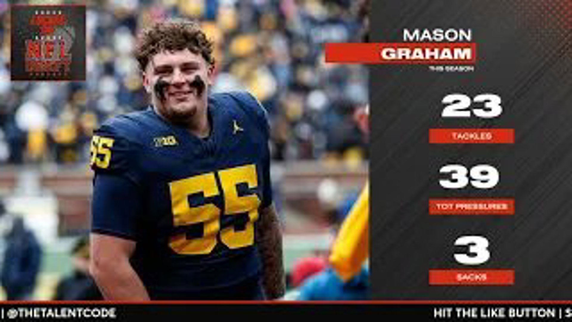 Michigan IDL Mason Graham is one of the best defenders in college football. DP explains how talented of a prospect Graham is and where he can improve his game in '24