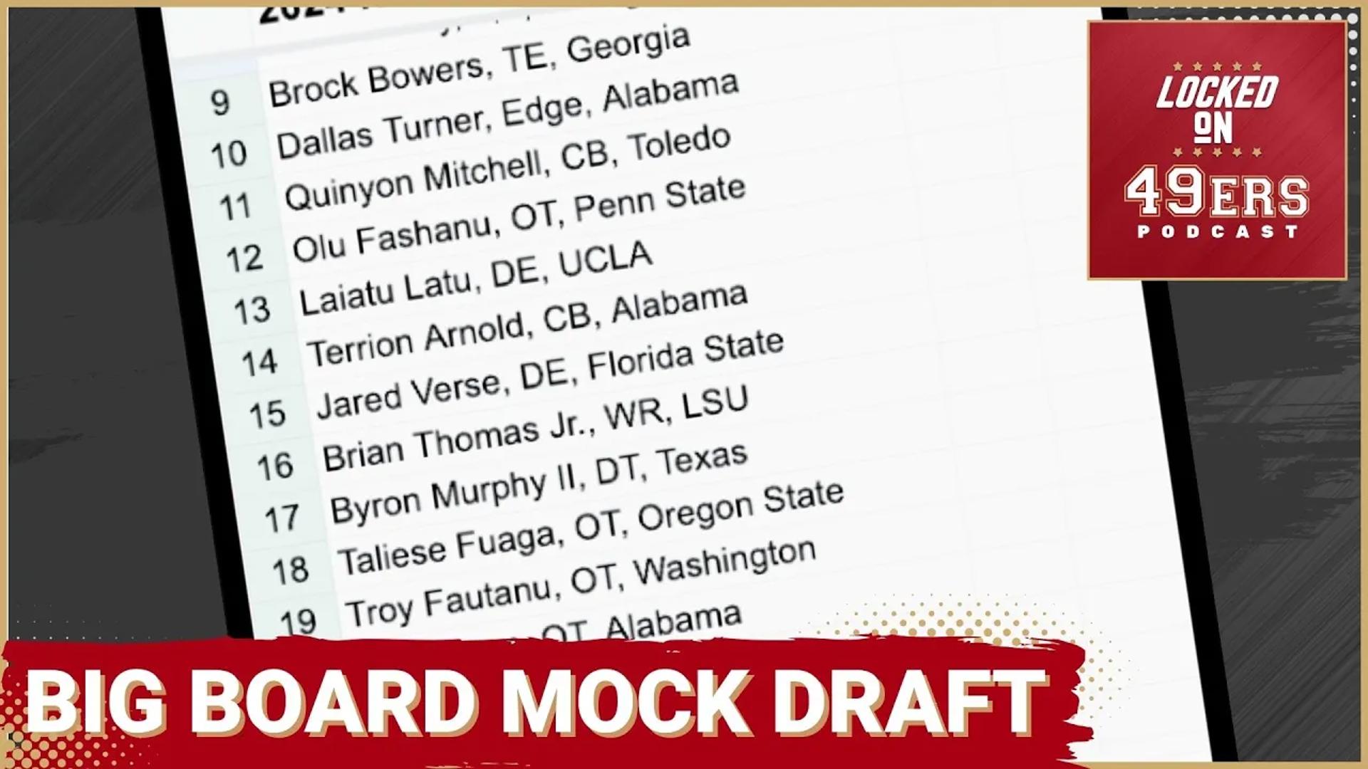 The official PeaCrock 49ers big board for the 2024 NFL Draft. A 3-Round mock draft with trades, utilizing the Locked On 49ers board.