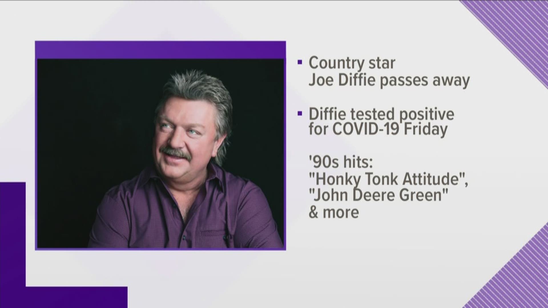 On Friday, Diffie's publicist says he tested positive for coronavirus.
