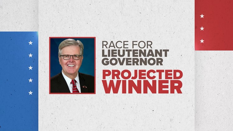 Texas Election Results: Dan Patrick is projected to beat Mike Collier in Lieutenant Governor race
