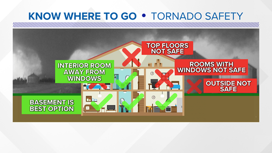 Severe weather safety tips in Texas | kvue.com