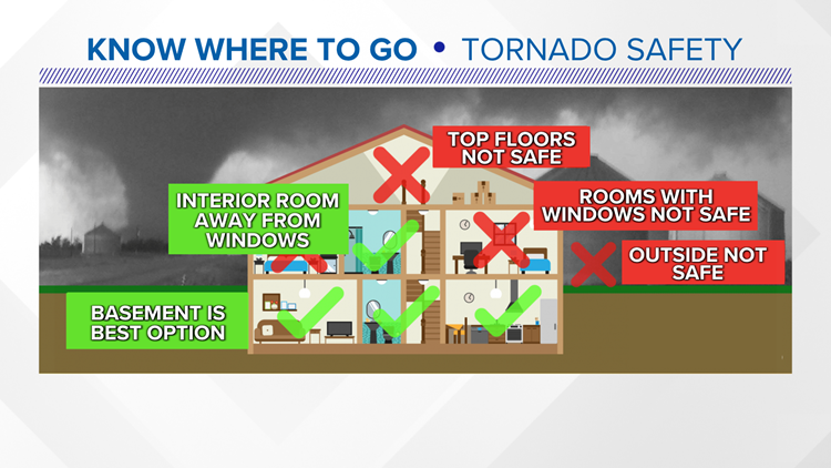 Severe weather safety tips in Texas | kvue.com