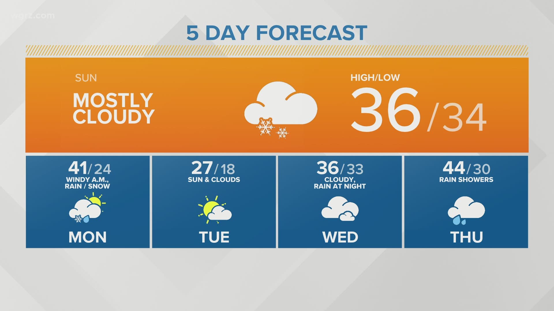 Buffalo snowfall sets a new daily record | kvue.com