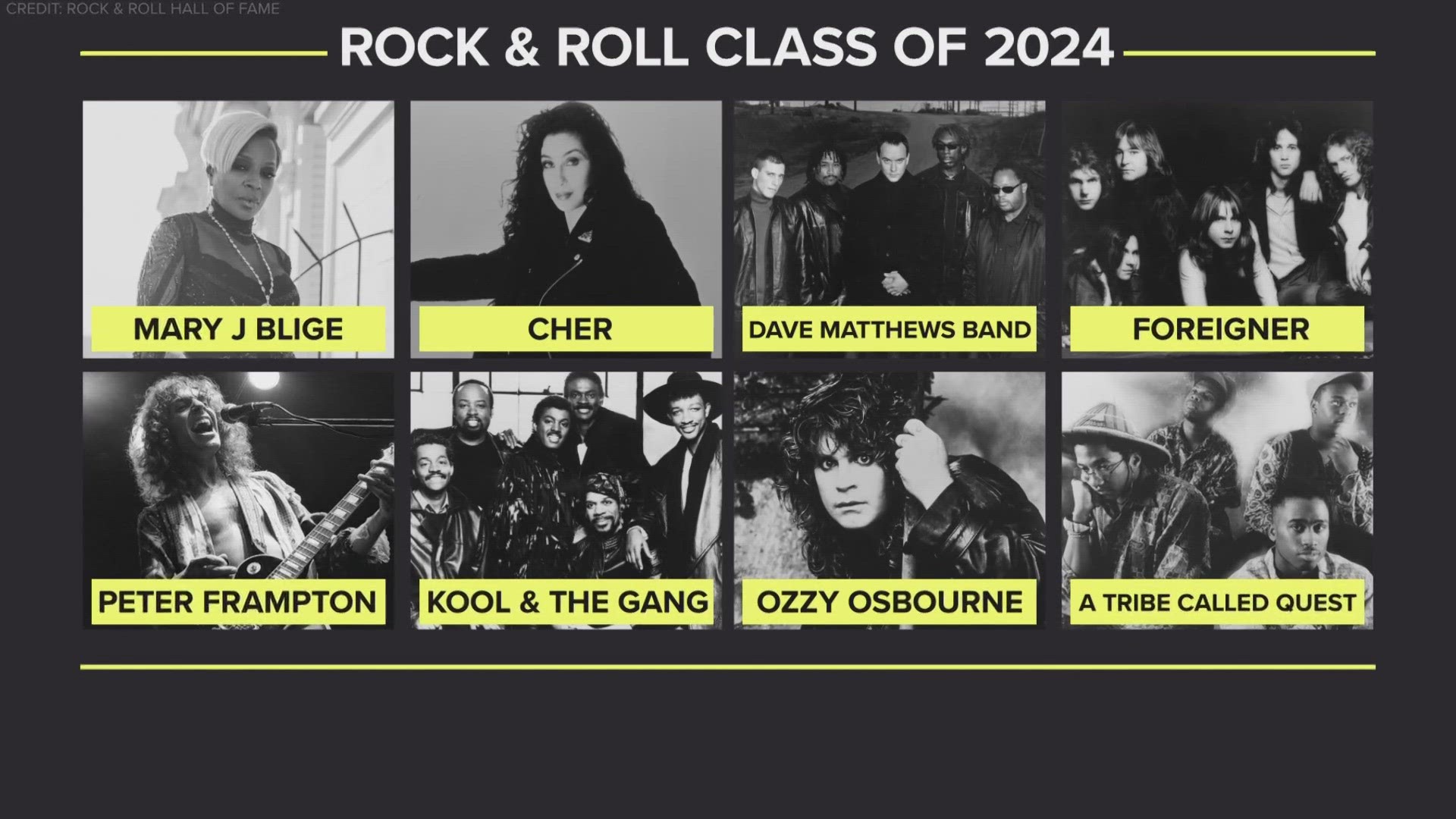 The Rock and Roll Hall of Fame has released this year's list of inductees.