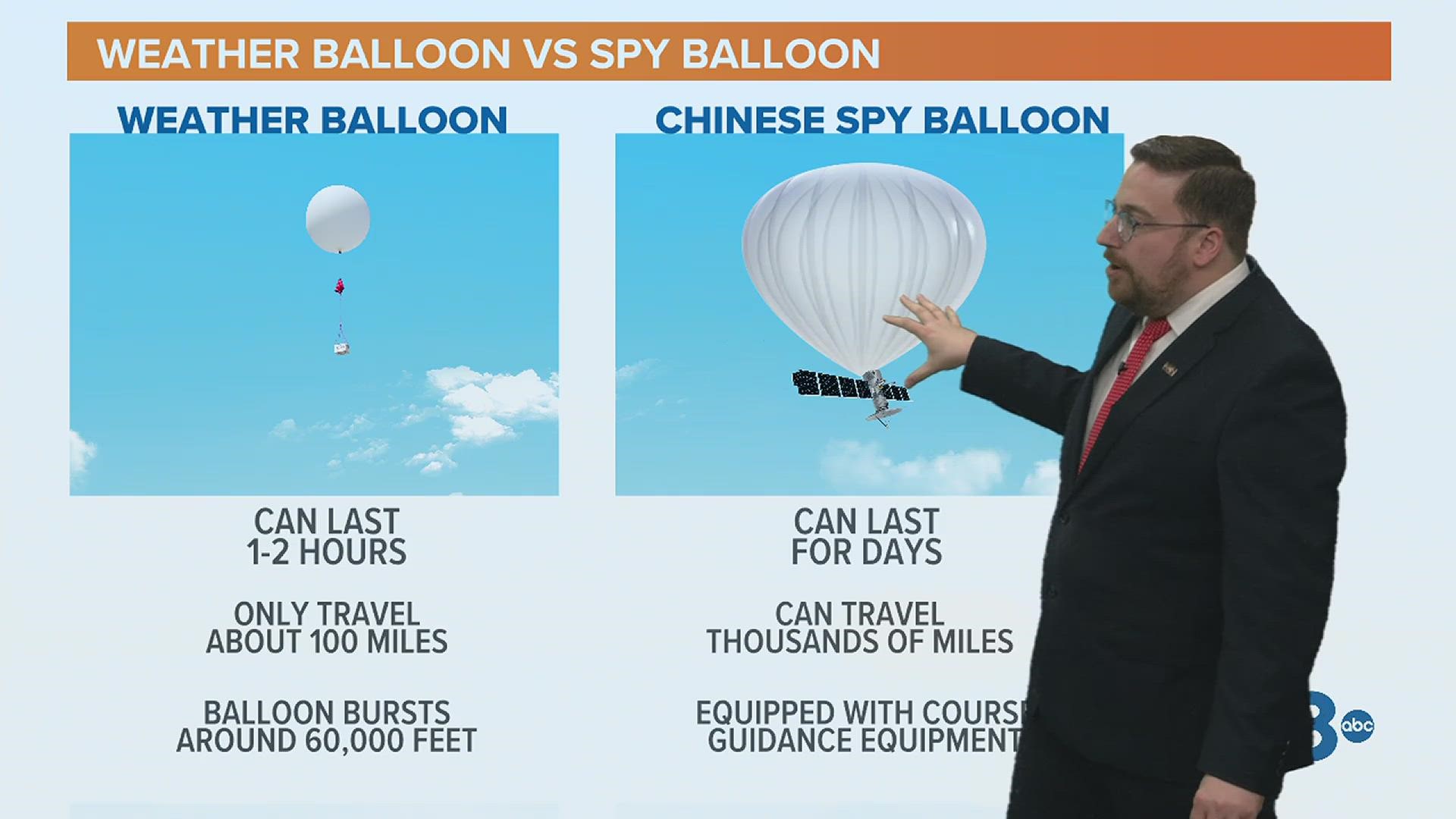 Weather balloons are vastly different in both their purpose and lifespan when compared to a spy balloon.