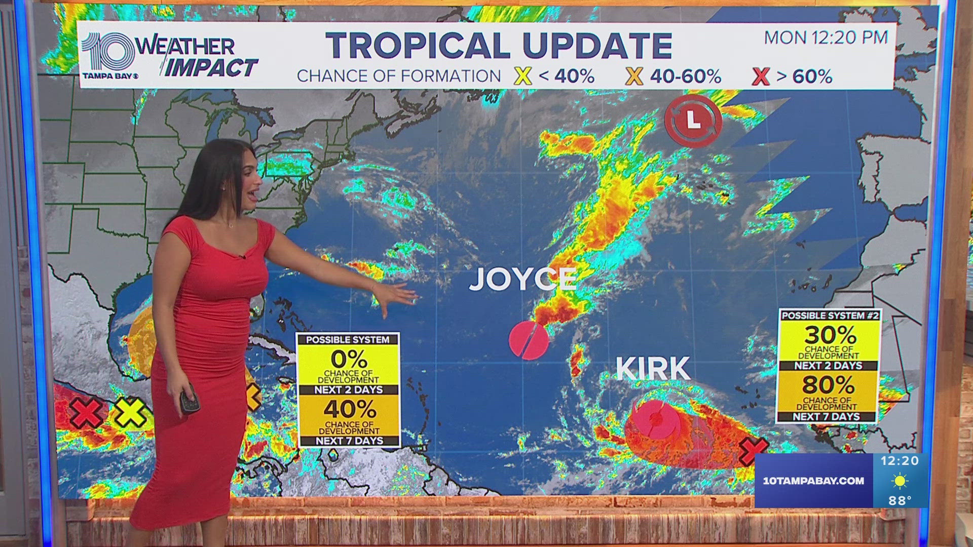 Forecasters are tracking multiple disturbances in the Atlantic, including Tropical Storm Kirk. There is no immediate threat to Florida.