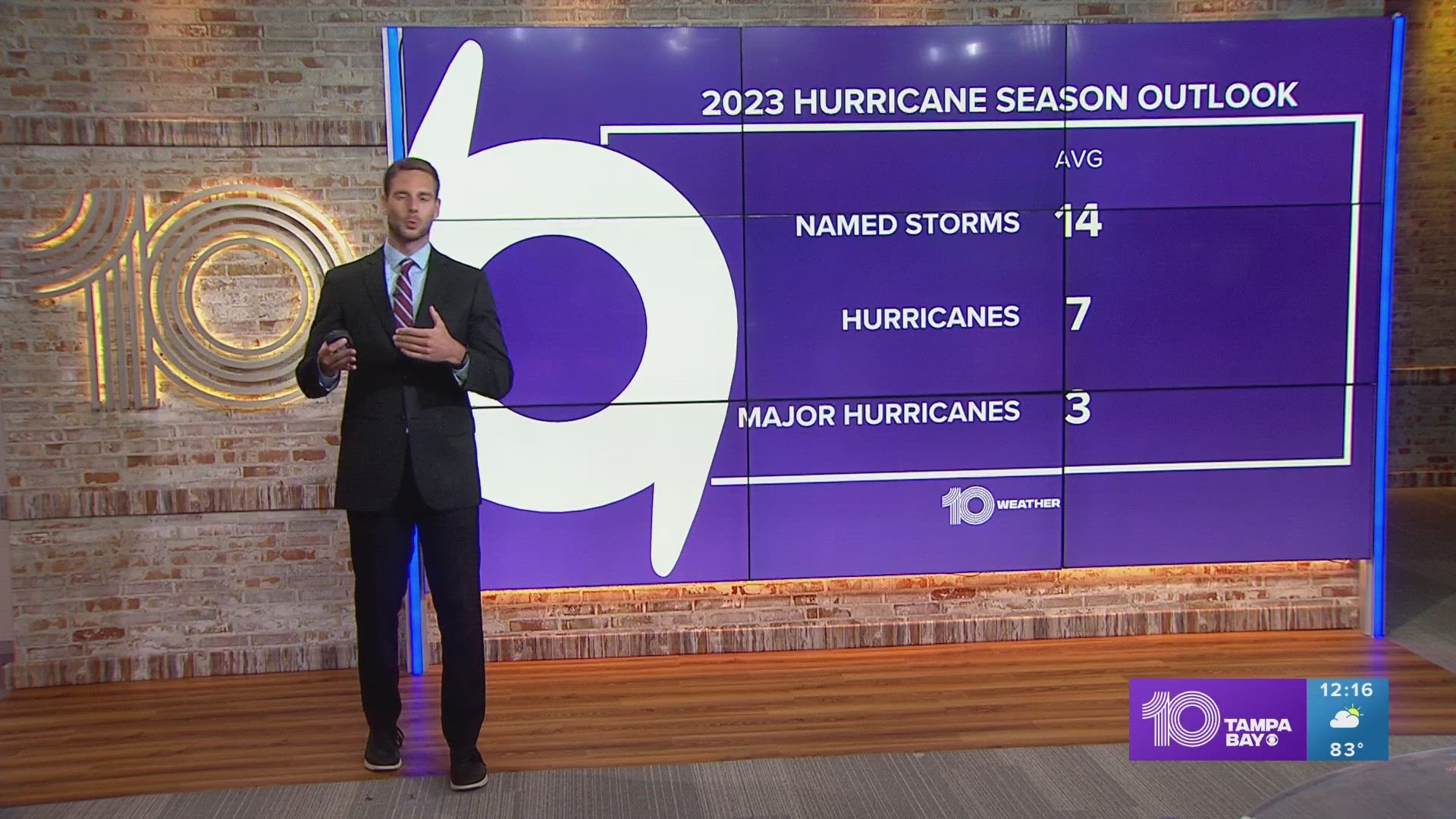 With hurricane season officially starting in one week, NOAA is giving us a look at what to expect this year.