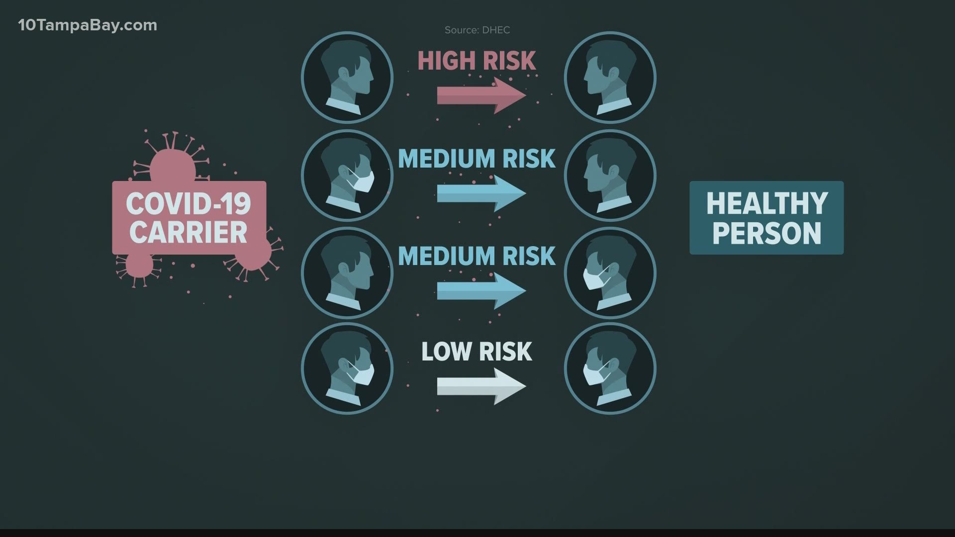 The new president has vowed to take far more aggressive measures to contain the virus than his predecessor, starting with stringent adherence to public health guidan